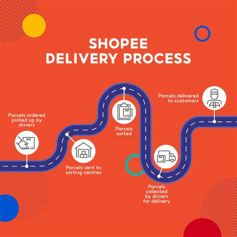 Shopee Logistics.